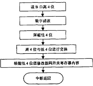 太陽能控制器