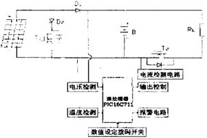 太陽(yáng)能控制器